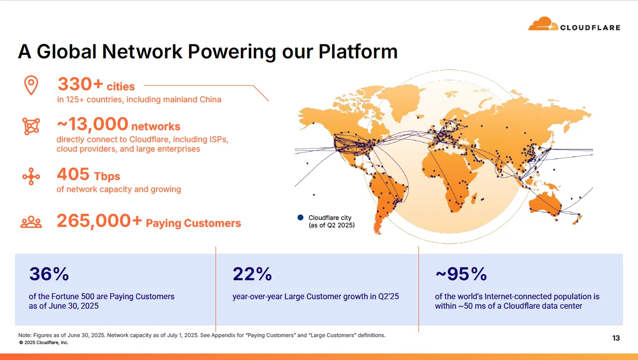 A Global Network Powering our Platform